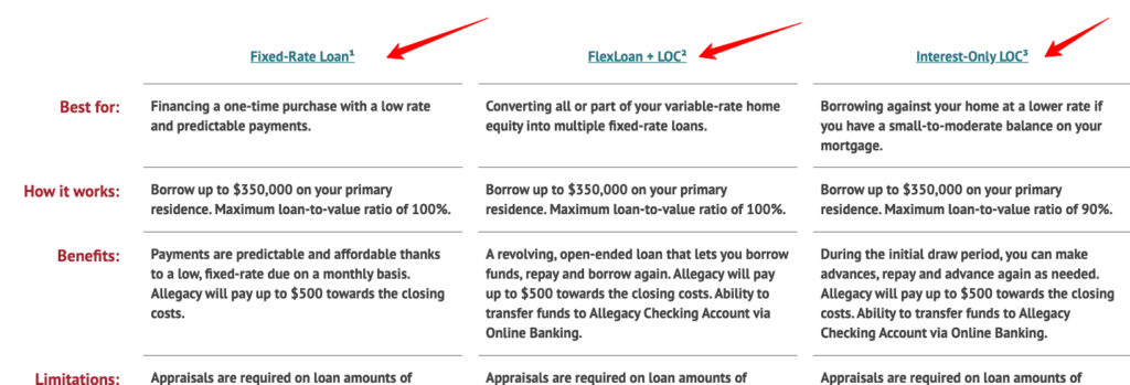 comparison table title links
